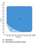 Immagine di Ultra Low (-75°C … +180°C)