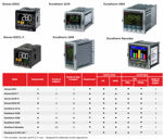 Immagine di Temperature controllers